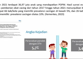 Kasus Cacingan pada Anak di Indonesia Tinggi tapi Masih Sering Diabaikan