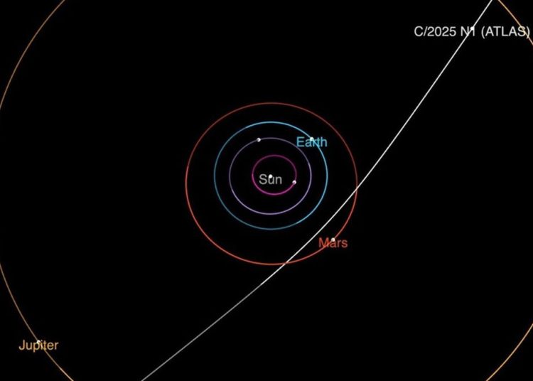 Komet 3I/ATLAS Dekati Bumi, Simak Cara Melihatnya